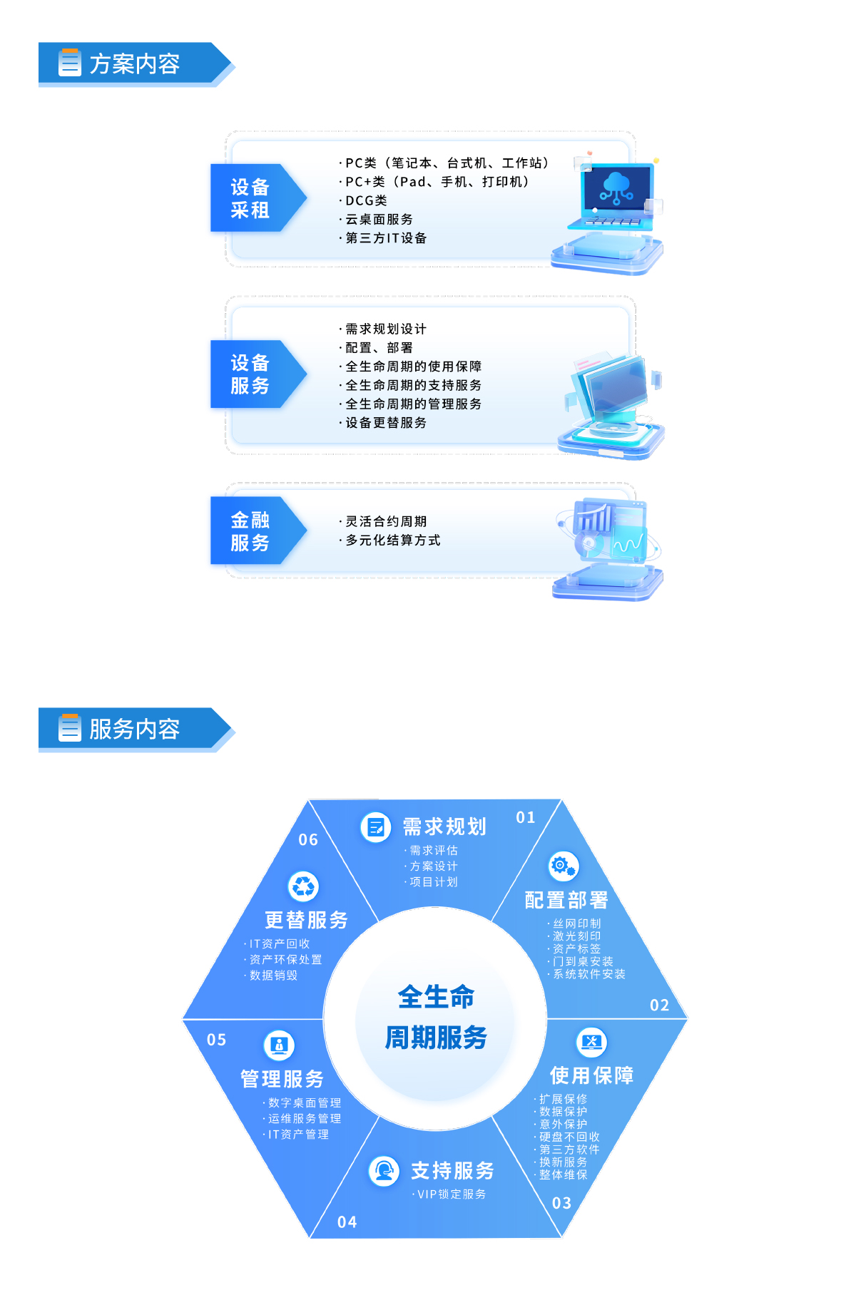 联想百应DAAS租赁解决方案