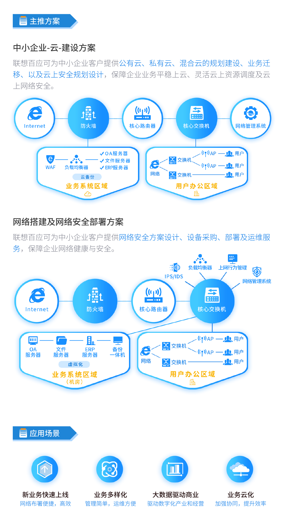 联想百应IT通用解决方案