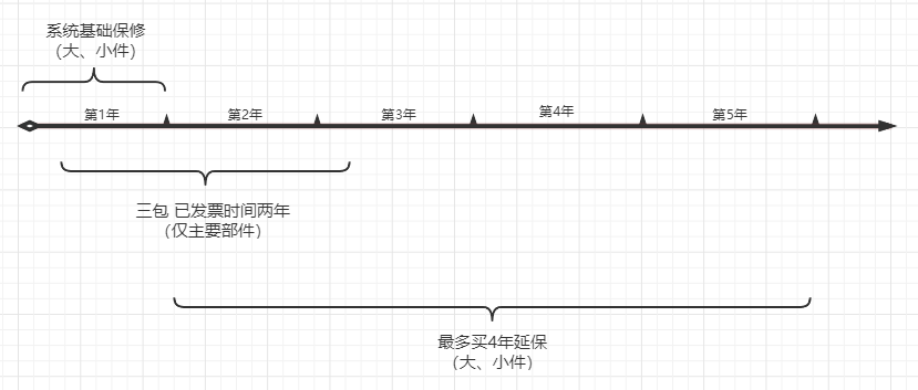 联想厂家