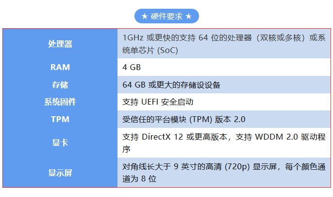 联想百应最全攻略：你知道电脑Windows11升级，电脑需要满足哪些要求吗？