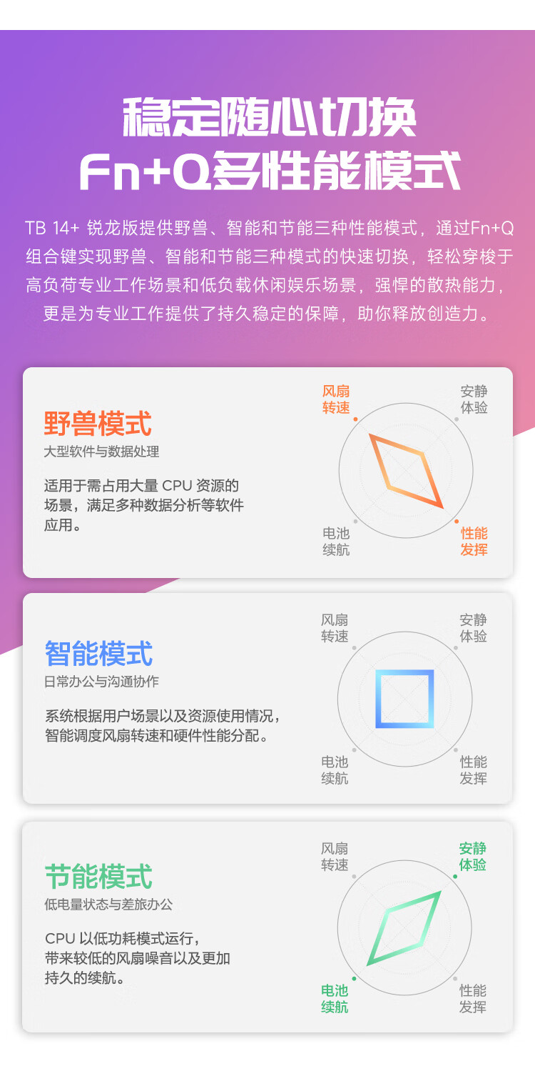 联想ThinkBook 14+ 锐龙版 商用笔记本