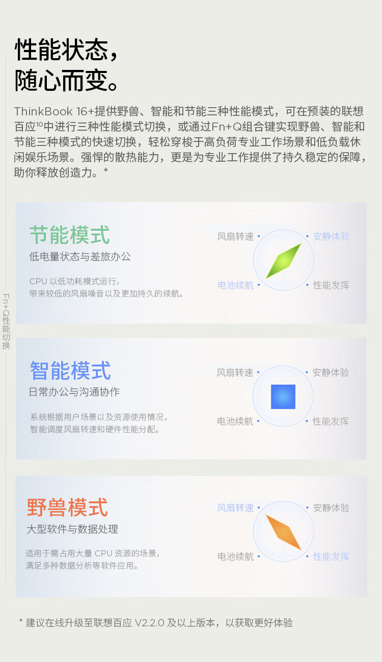 联想ThinkBook 16+ 锐龙版 商用笔记本