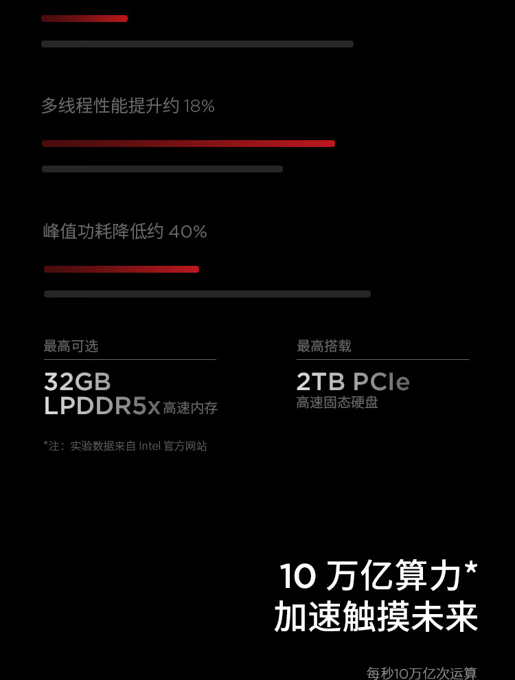 联想ThinkPad X1 Carbon AI 商用笔记本