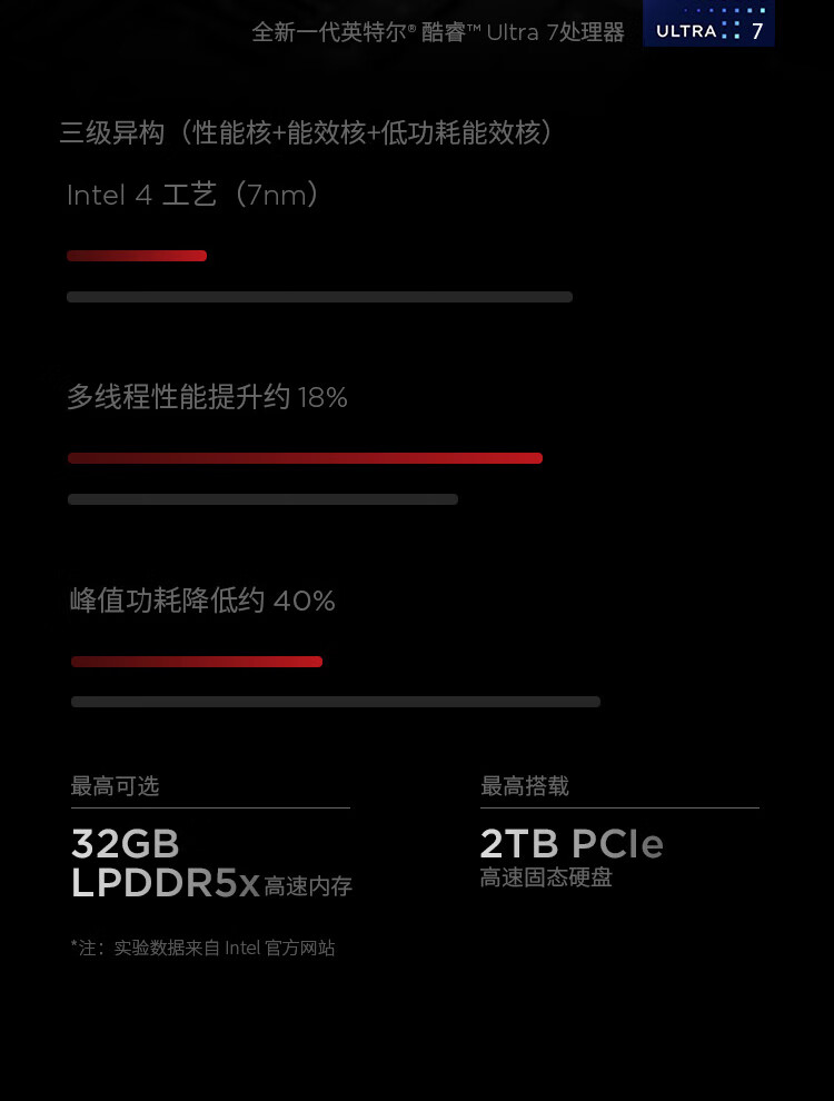 联想ThinkPad X1 Carbon AI 商用笔记本